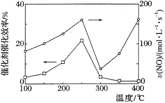 3001互00Yo200温度