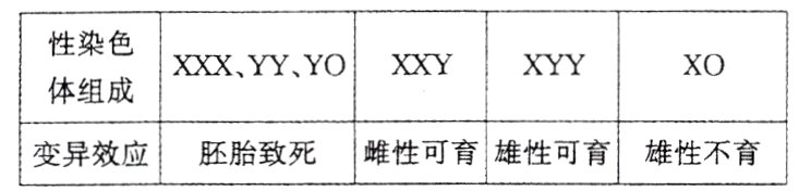 变异效应胚胎致死雌性可育雄性可育雄性不育