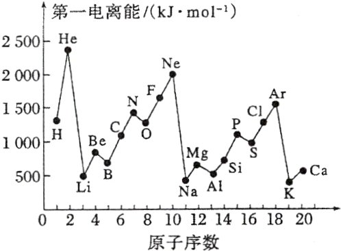 02468101214161820原子序数
