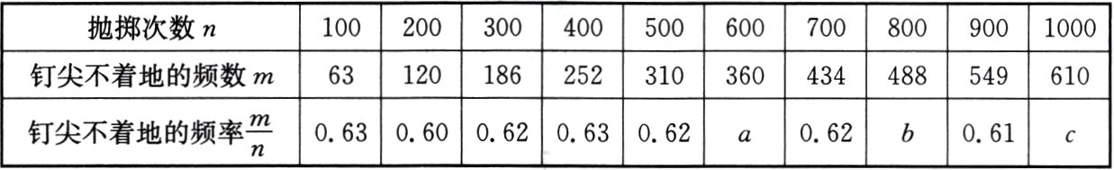 03600202a062061钉尖不着地的频率