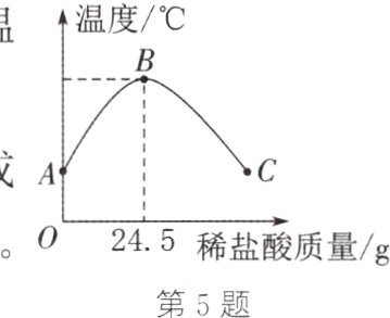 稀盐酸质量g第5题
