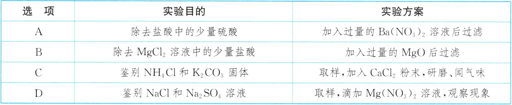 鉴别NaC1和Na2SO溶液取样滴加MgNO2溶液观察现象