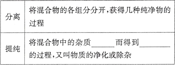 提纯的过程又叫物质的净化或除杂