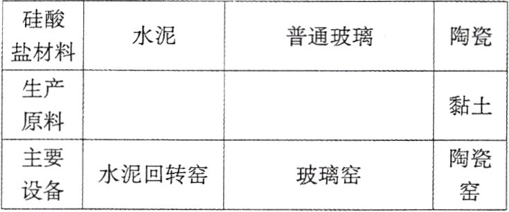 水泥回转窑玻璃窑设备