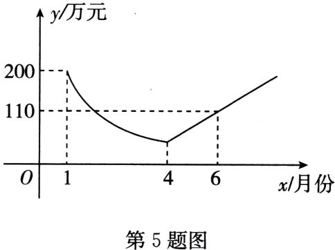 第5题图