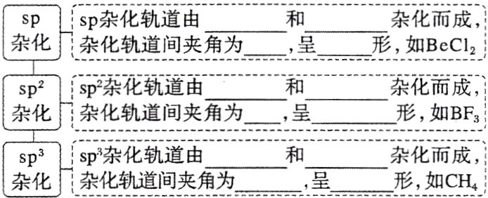 sp杂化轨道由杂化而成形如CH杂化轨道间夹角为呈