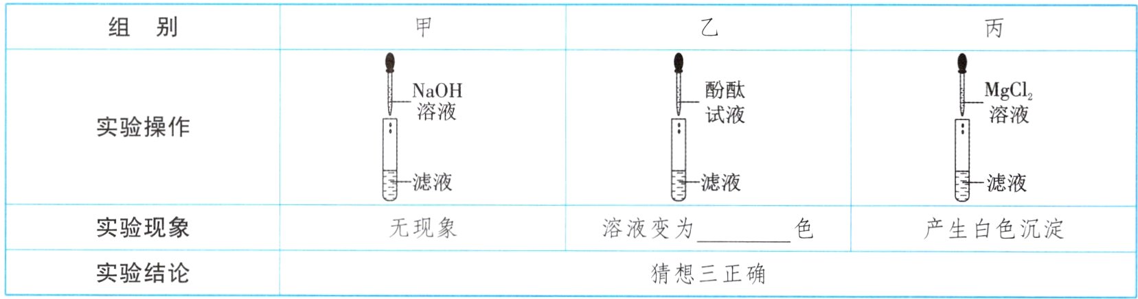 实验结论猜想三正确