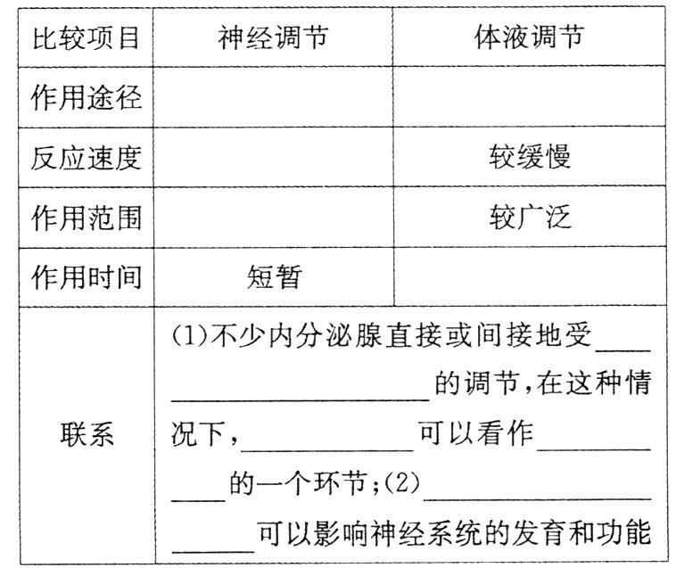 可以影响神经系统的发育和功能
