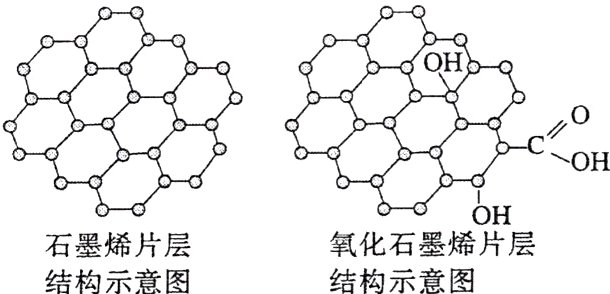 氧化石墨烯片层石墨烯片层结构示意图结构示意图