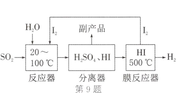 反应器分离器膜反应器第9题