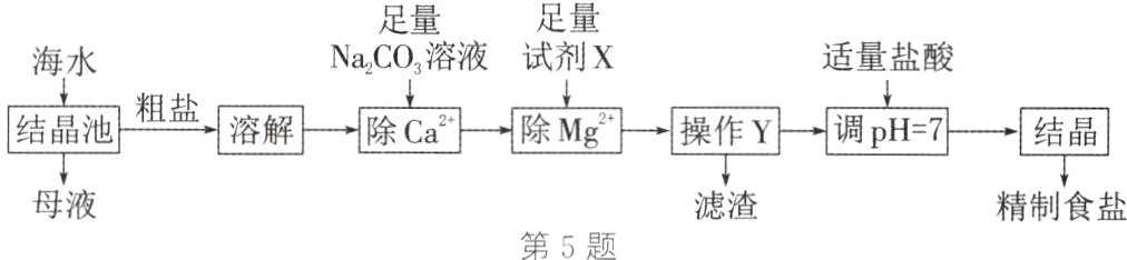 母液滤渣精制食盐第5题