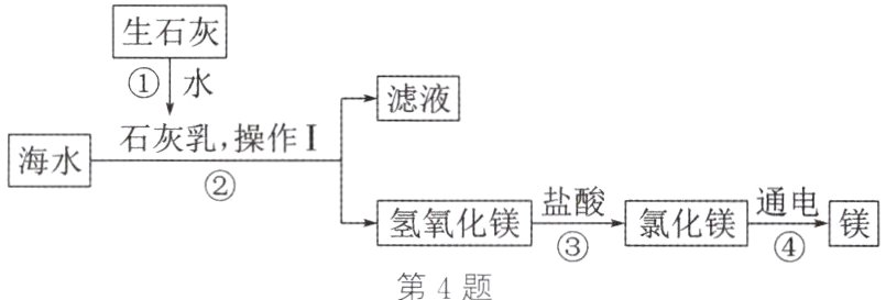 第4题