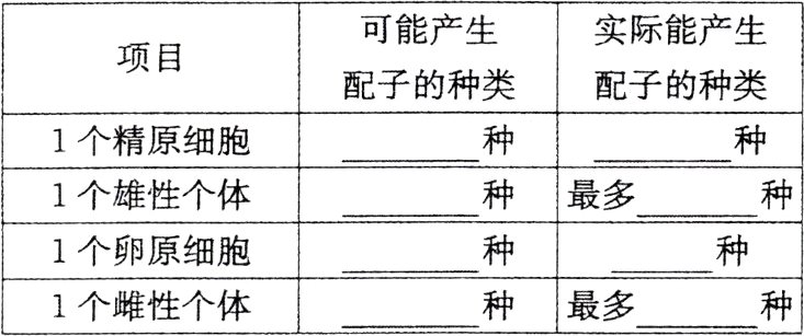 种最多1个雌性个体