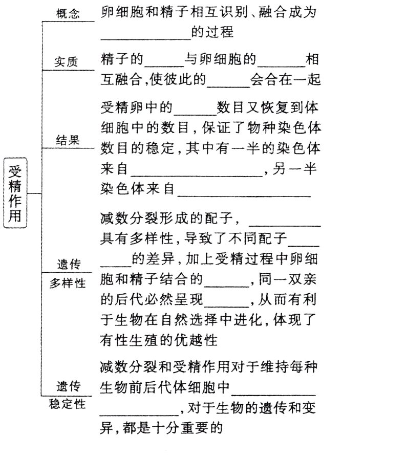 异都是十分重要的