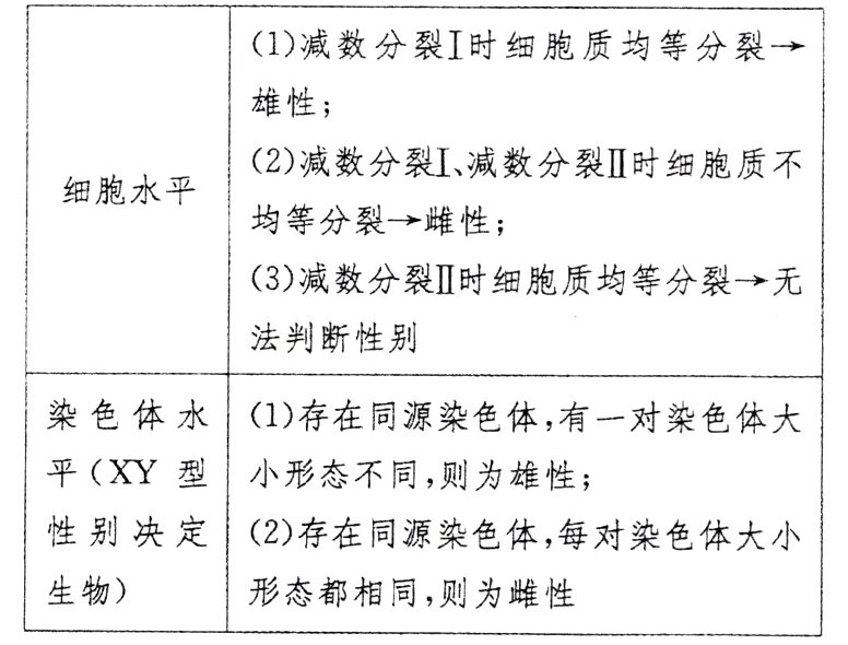 生物形态都相同则为雌性