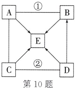 第10题