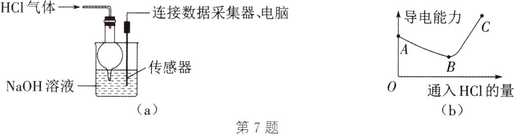 ab第7题