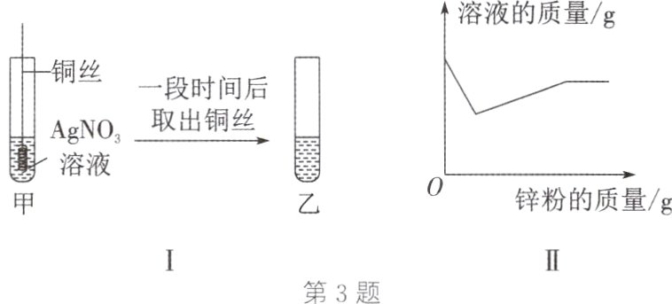 II第3题