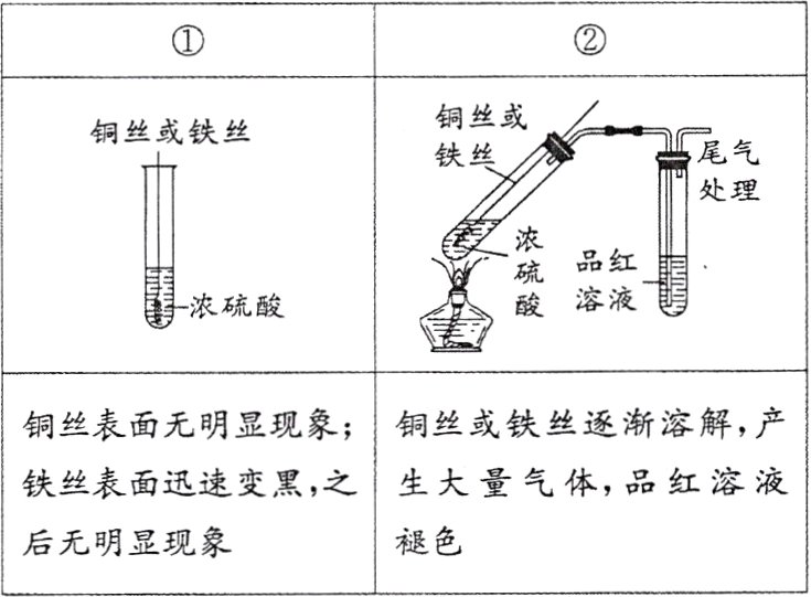 褪色后无明显现象