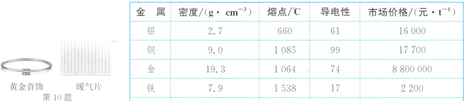 黄金首饰暖气片177915382200第10题