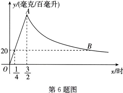 第6题图