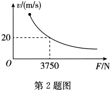 第2题图
