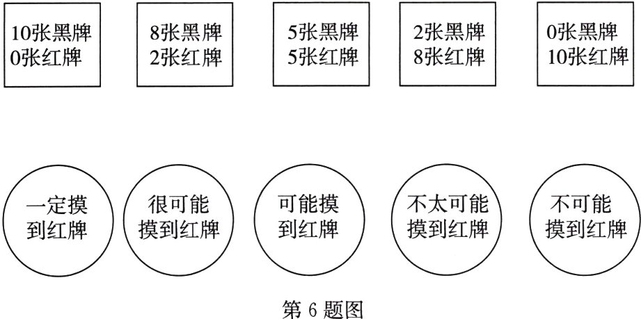 第6题图