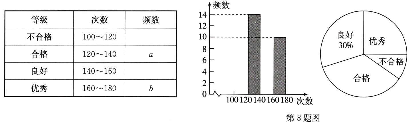 第8题图