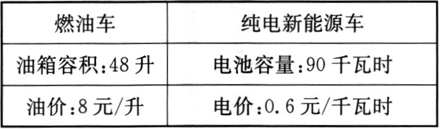 电价06元千瓦时油价8元升