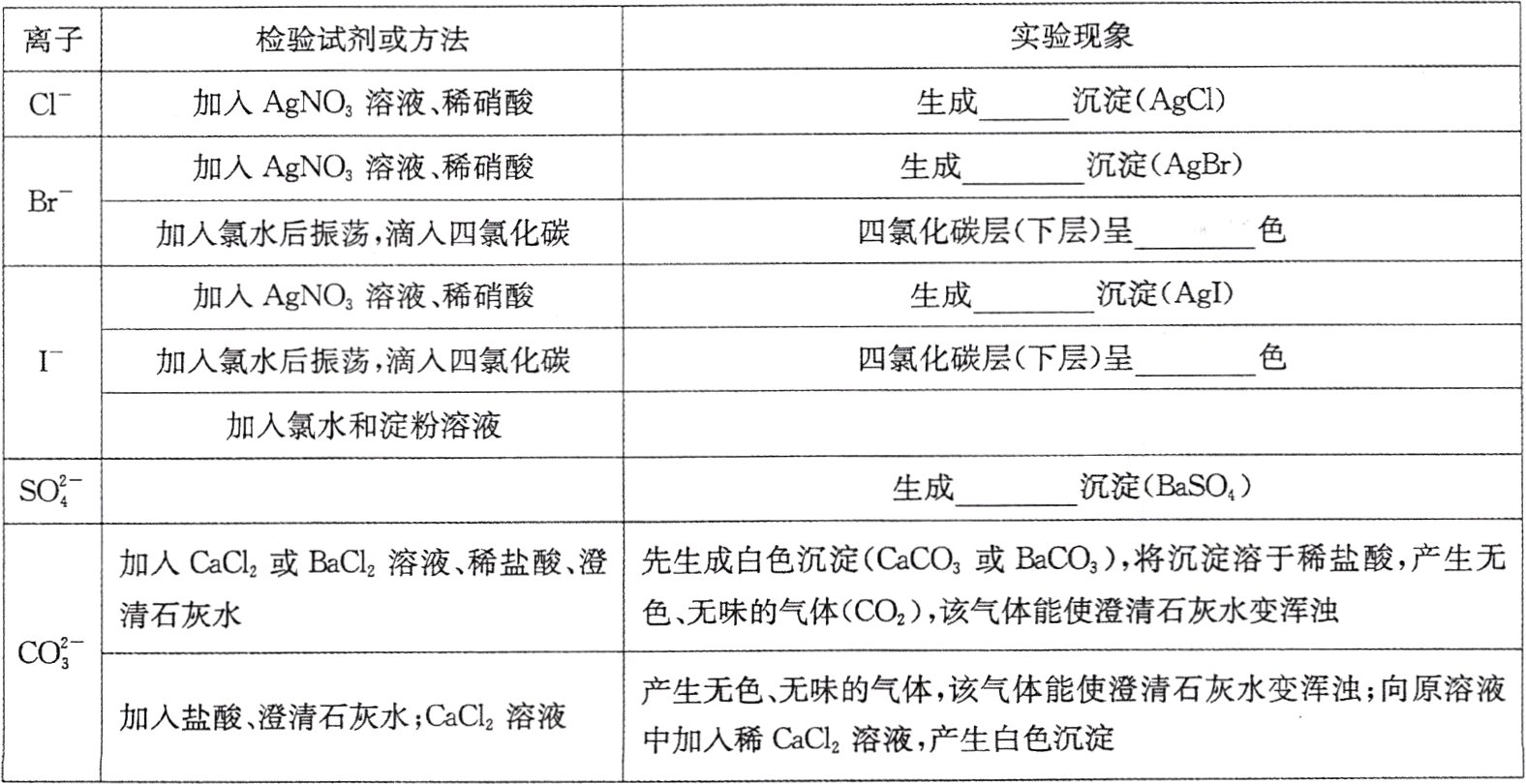 中加入稀CaCl溶液产生白色沉淀