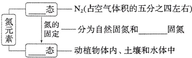 动植物体内土壤和水体中