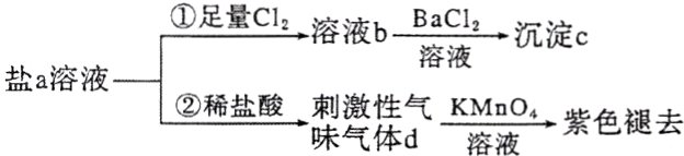 刺激性气fracKMnO溶液紫色褪去体d