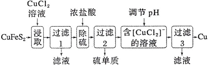 O2Cu硫单质滤液滤液