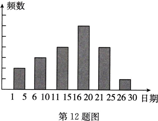 第12题图