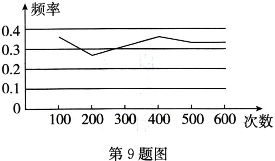 第9题图