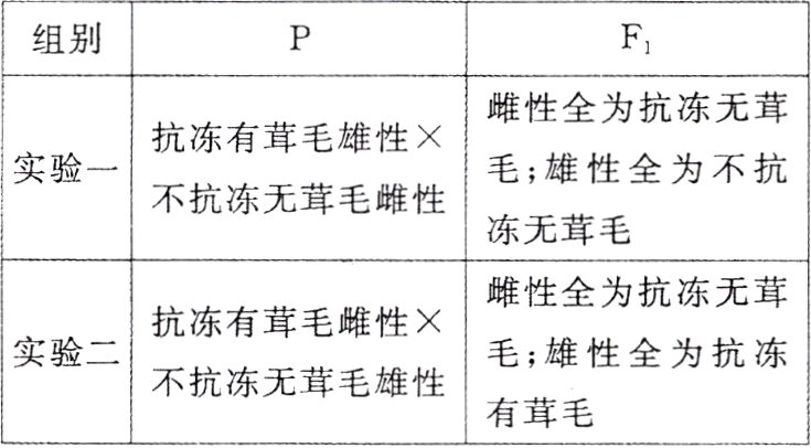 不抗冻无茸毛雄性有茸毛