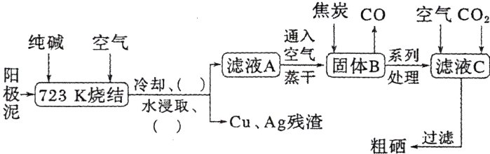 CuAg残渣过滤粗硒