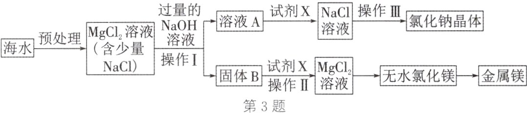 第3题
