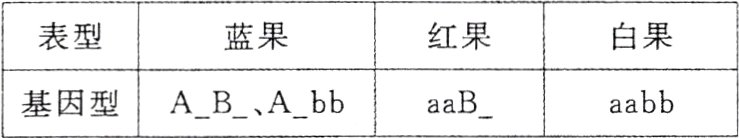 aabb基因型ABAbbaaB