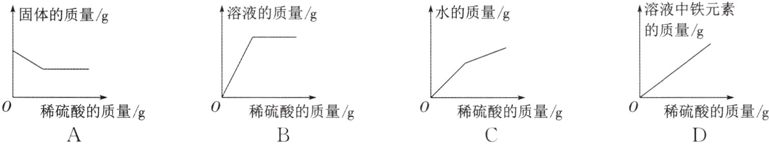 稀硫酸的质量g稀硫酸的质量g稀硫酸的质量g稀硫酸的质量g
