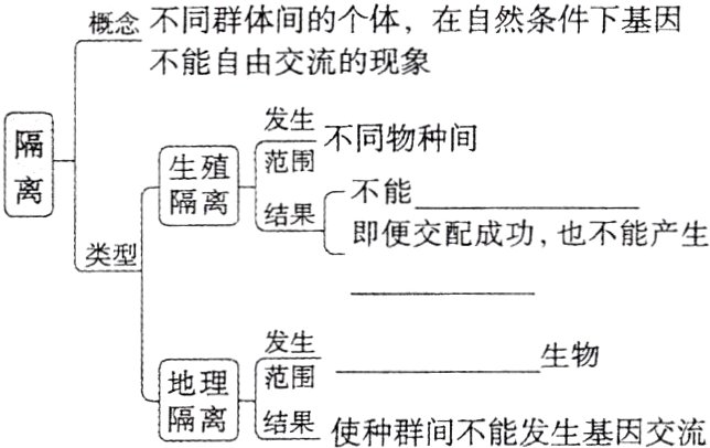 结果使种群间不能发生基因交流