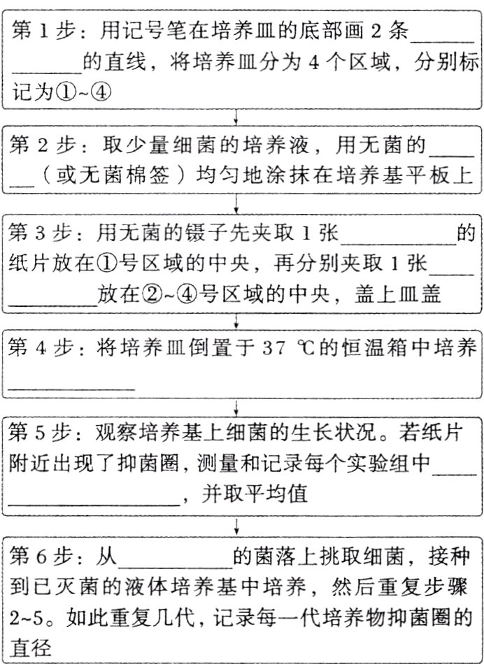 25如此重复几代记录每一代培养物抑菌圈的直径