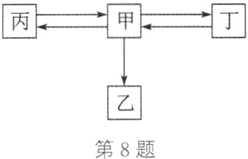 第8题
