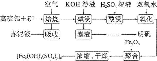 FeOHSO浓缩干燥聚合
