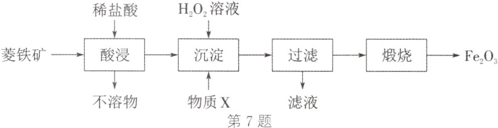 不溶物物质X滤液第7题