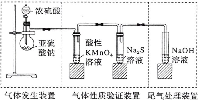 气体发生装置气体性质验证装置尾气处理装置