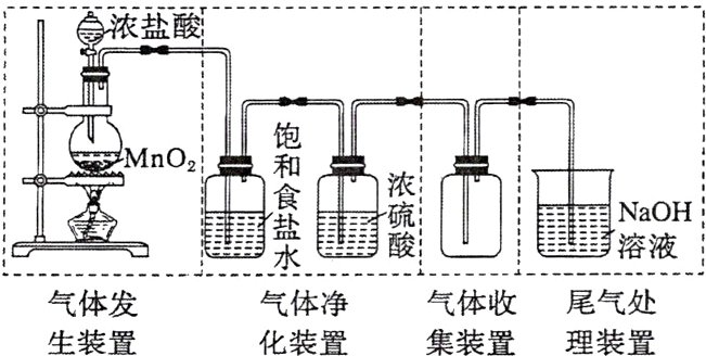 气体净气体收尾气处气体发生装置化装置集装置理装置
