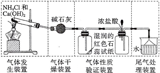 气体干气体性质尾气处气体发燥装置生装置验证装置理装置