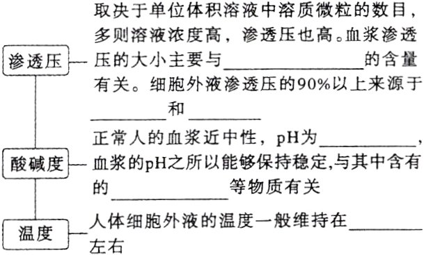 人体细胞外液的温度一般维持在温度左右