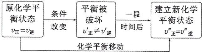 U正vU正U通化学平衡移动